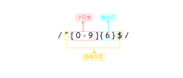 理解正则表达式图1